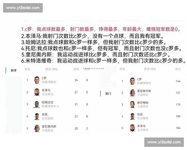 意甲最新赛季数据全面解析球员表现与球队趋势