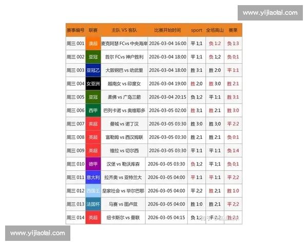 最新全球足球比赛结果实时查询与赛况分析平台